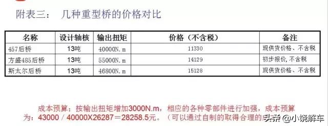 485和457桥的区别,485桥与498桥区别