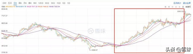 千禾味业5年后股价大约涨多少钱,千禾味业上市股价涨了多少倍