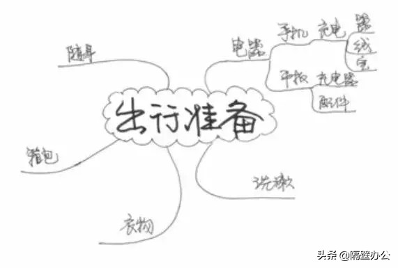 思维导图入门简单手绘,四年级数学思维导图手绘