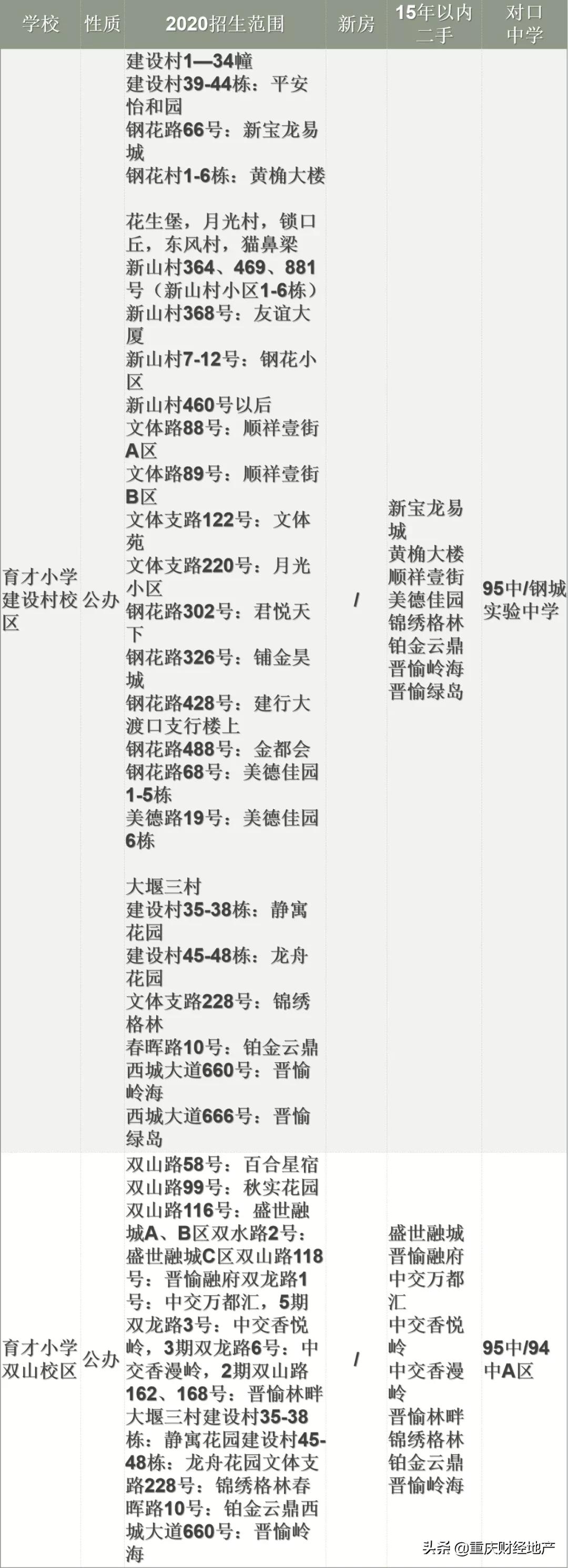 2023年各区学区梯队,各区重点初中排名