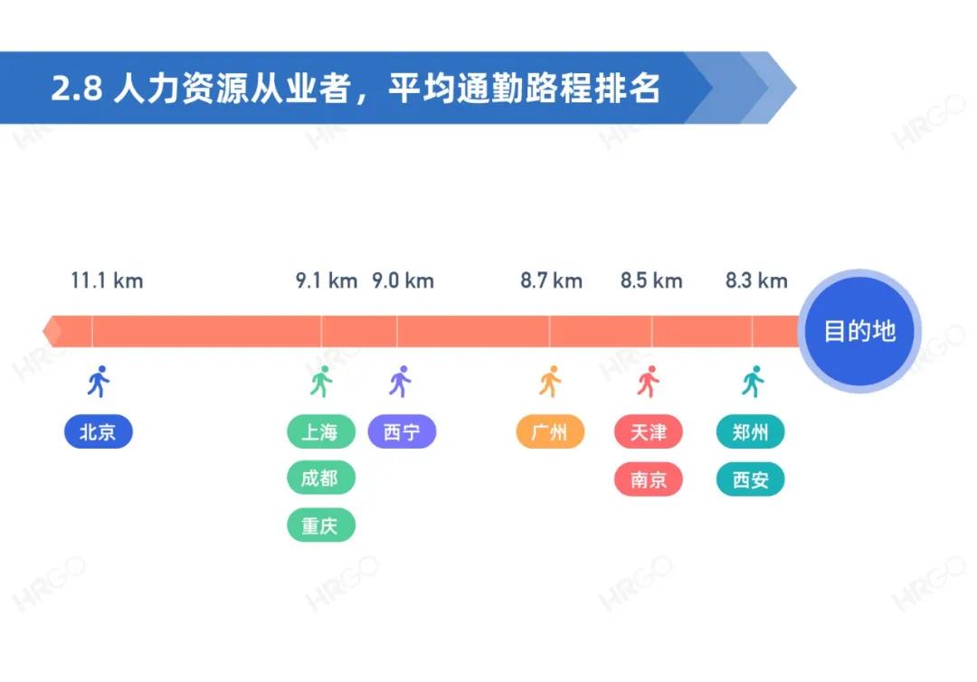 人力资源从业者现状调查,人力资源从业者报告