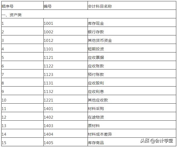 小企业会计准则账务怎么处理,小企业会计准则开办费的账务处理