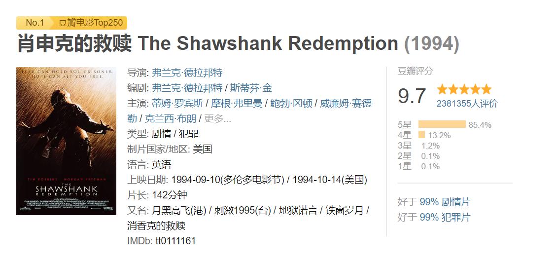 推荐7部评分很高的励志电影,励志电影大片9.0以上评分