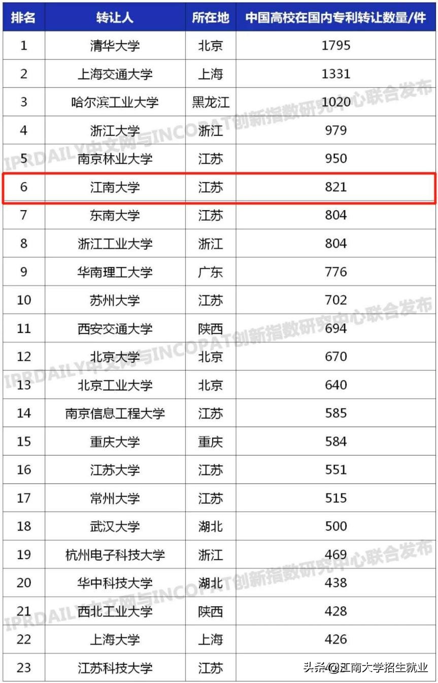 高血糖治疗专利,高科技产品用于治疗糖尿病