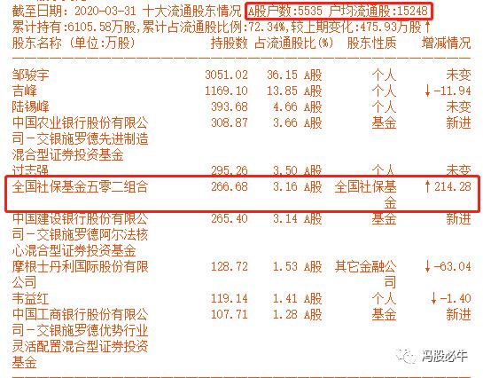金牛7月下旬,金牛湖7月10号免费开放吗