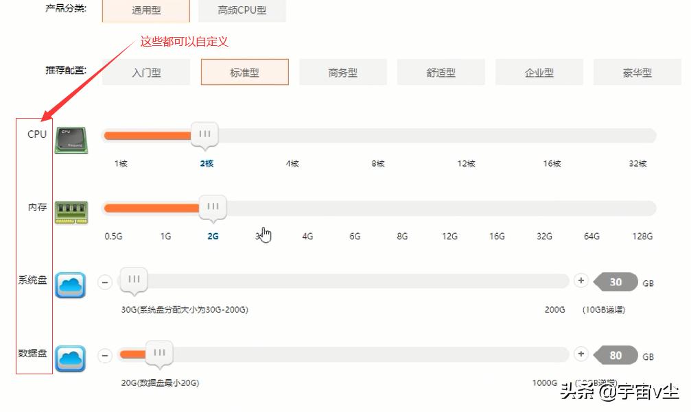 怎样零基础在网上赚钱,零基础线上创业怎么赚钱