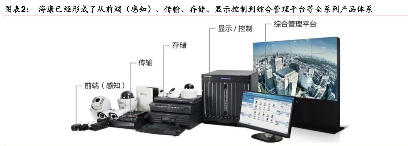 「公司深度」海康威视:视频为核心物联网解决方案和大数据服务商