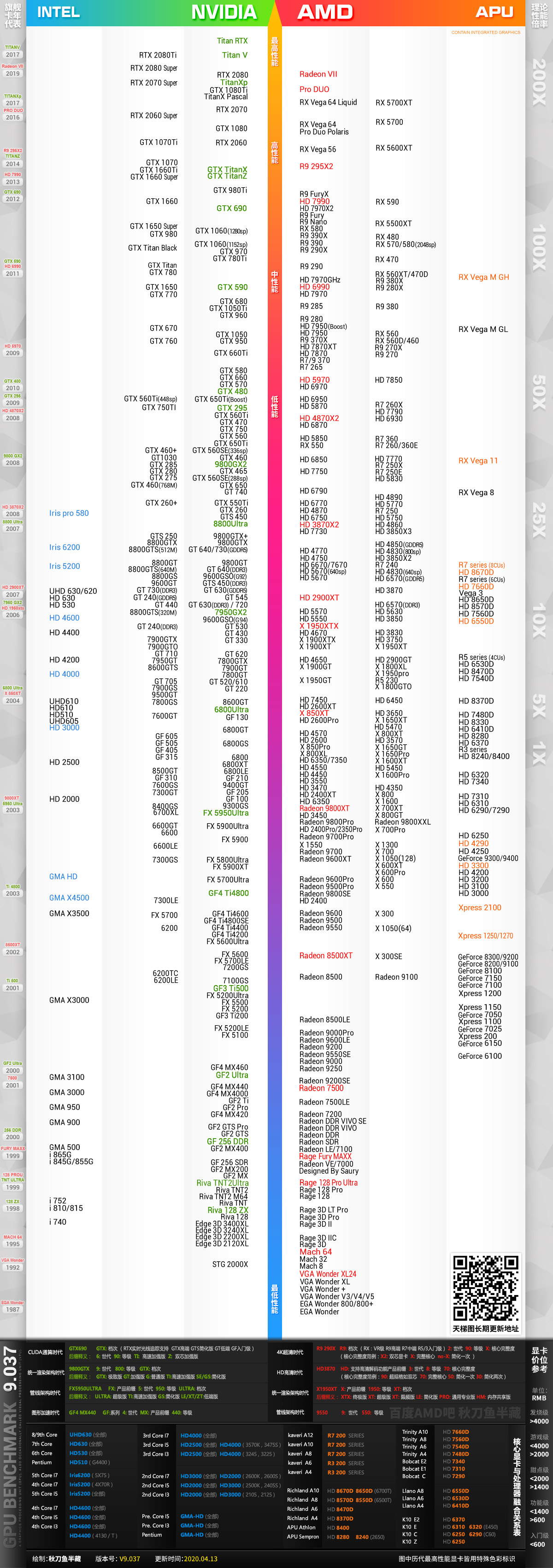 2022年7月台式机显卡天梯图,2022年7月台式机cpu天梯图