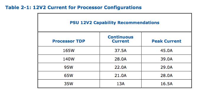 如何选cpu和主板,怎么样买电脑cpu