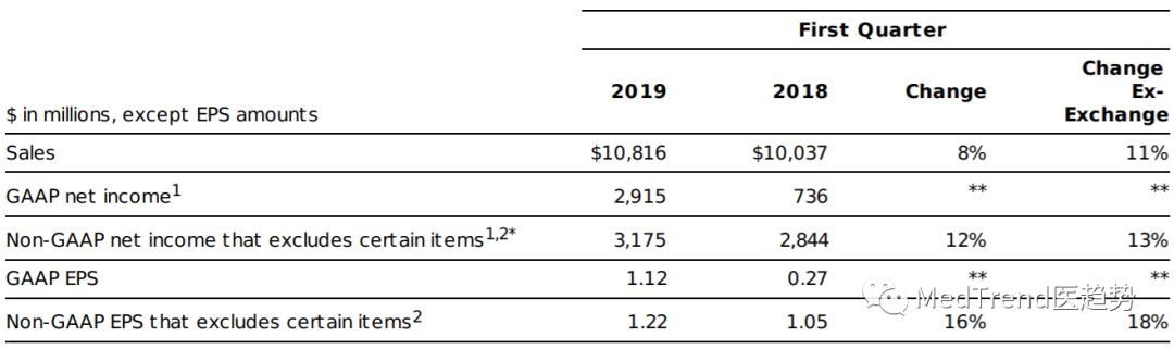 全球药企100强,2019年全球药企100强