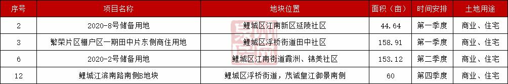 建发泉州拍地,建发440套房源售价