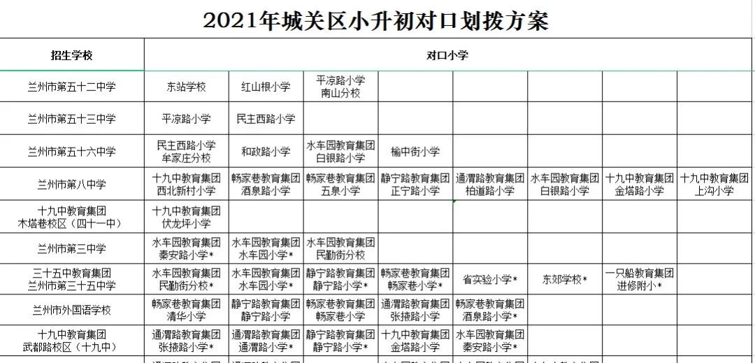 2020兰州市高中对口划拨分配方案,2021兰州小升初对口划拨方案