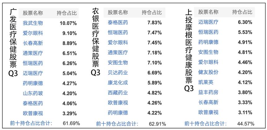 怎样选医疗基金,医药基金看哪个指标定投好