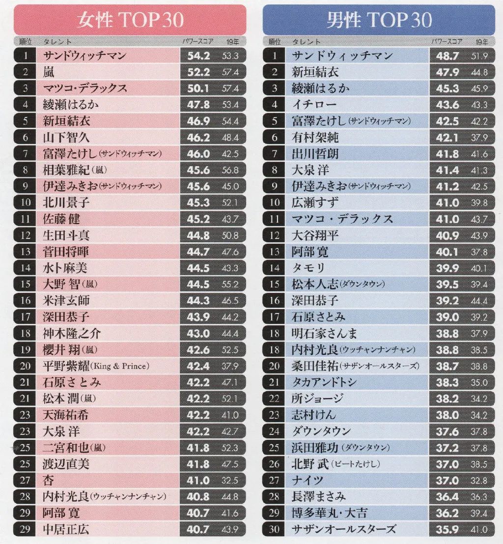 日本最美十大女星2018新垣结衣,日本最美艳女明星新垣结衣