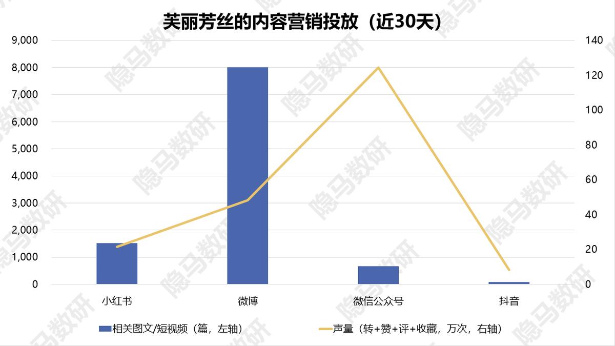 芙丽芳丝新品洁面奶,芙丽芳丝洁面牛奶味