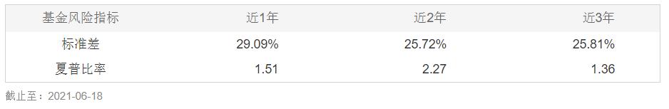 工银养老产业股票基金分析,工银瑞信养老基金赵蓓