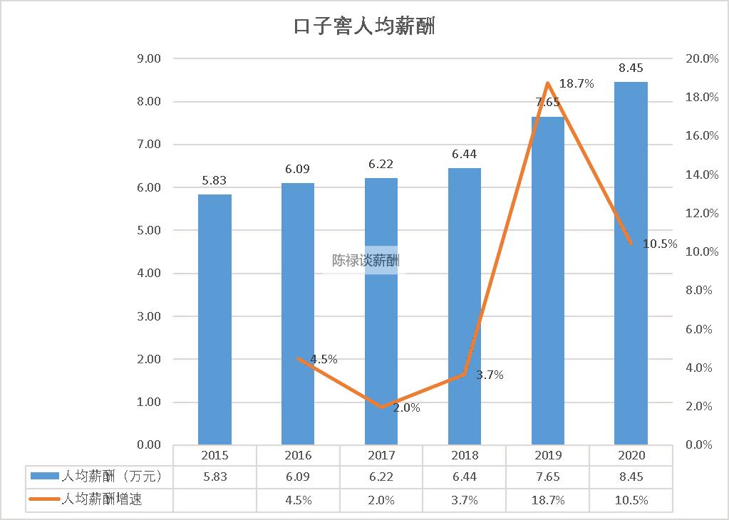 口子窖业务员工资待遇,口子窖上班工资多少
