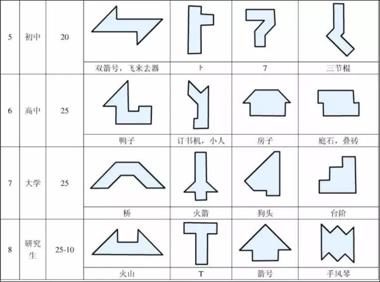 玩转四巧板手抄报,四巧板制作