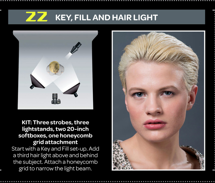 人像摄影棚拍用光技巧,棚拍人像四灯布光的方法