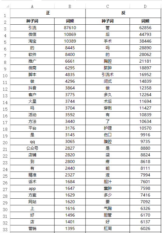 长尾词seo排名优化方案是什么,seo万词霸屏公司怎么选长尾词
