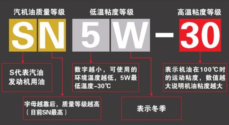 机油量识别,机油应该加多少怎么看机油尺