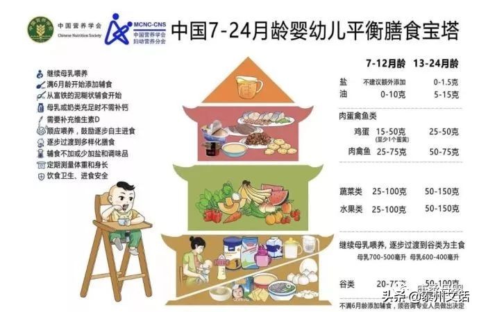 关于奶粉的问题，我们帮你搞定了！附史上最全奶粉测评