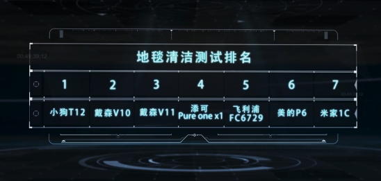 家用吸尘器十大排名戴森宠物版,吸尘器推荐家用戴森v7