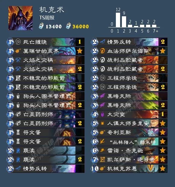 炉石传说40张卡组猎人,炉石传说40张卡组德鲁伊