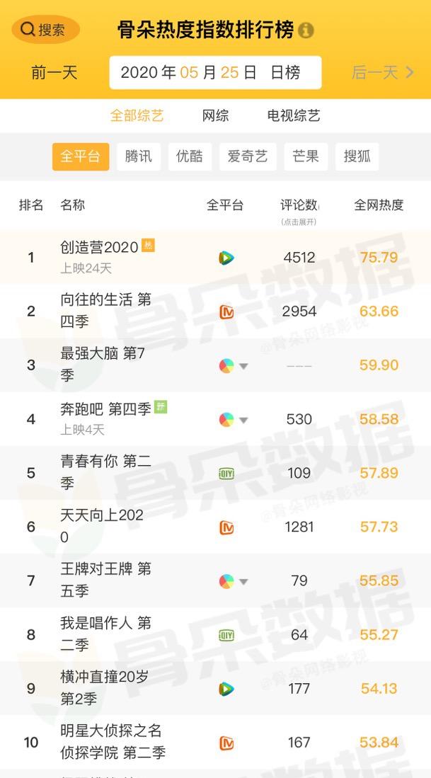 5.25新闻：抖音及TikTok四月吸金超7800万美元