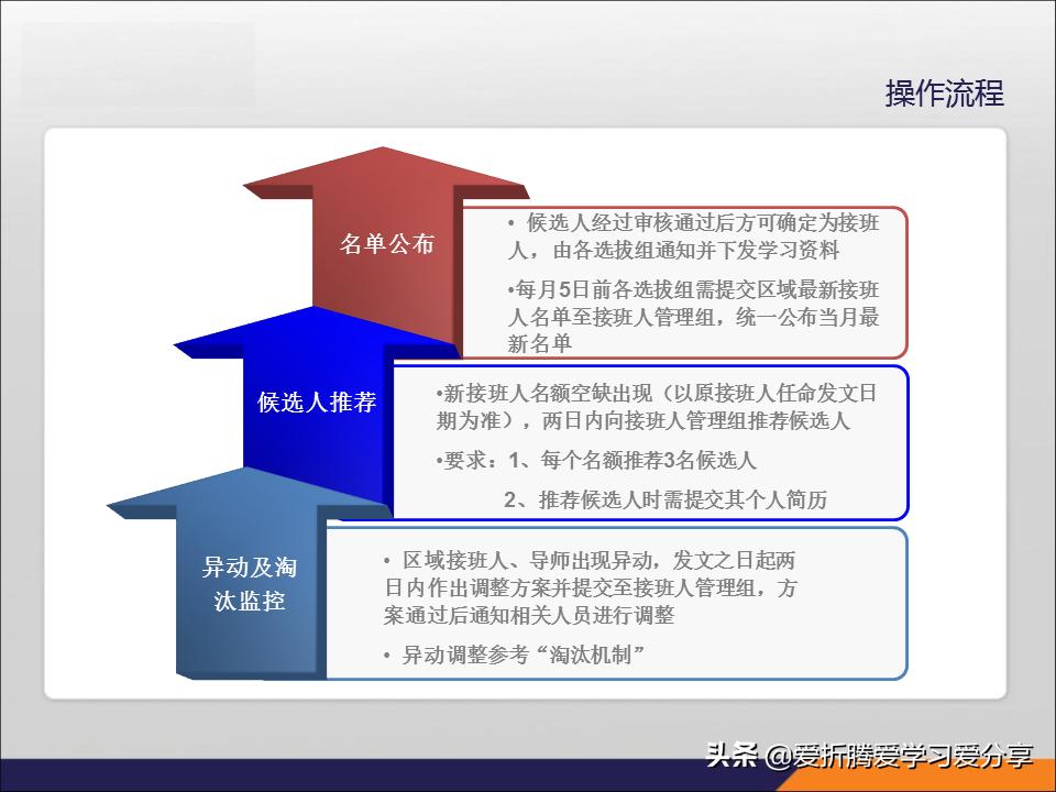 「职业规划」企业人才发展,接班人体系尤为重要(附带PPT)