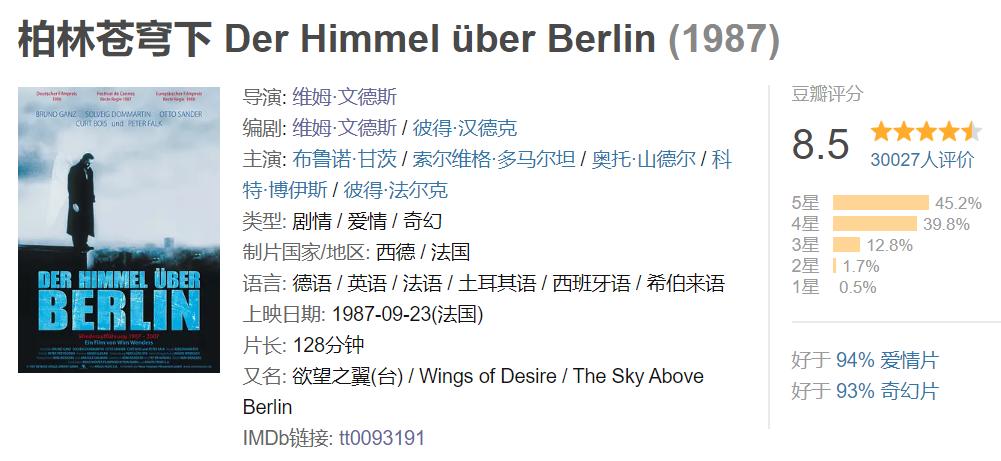 柏林苍穹之下,柏林墙之墙