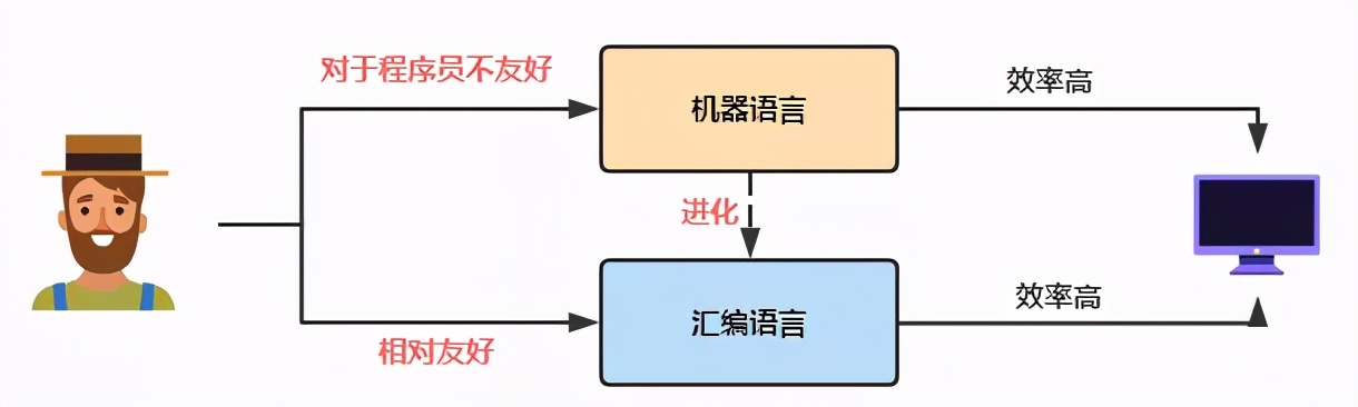 编程语言是一种什么语言风格,编程语言是什么东西