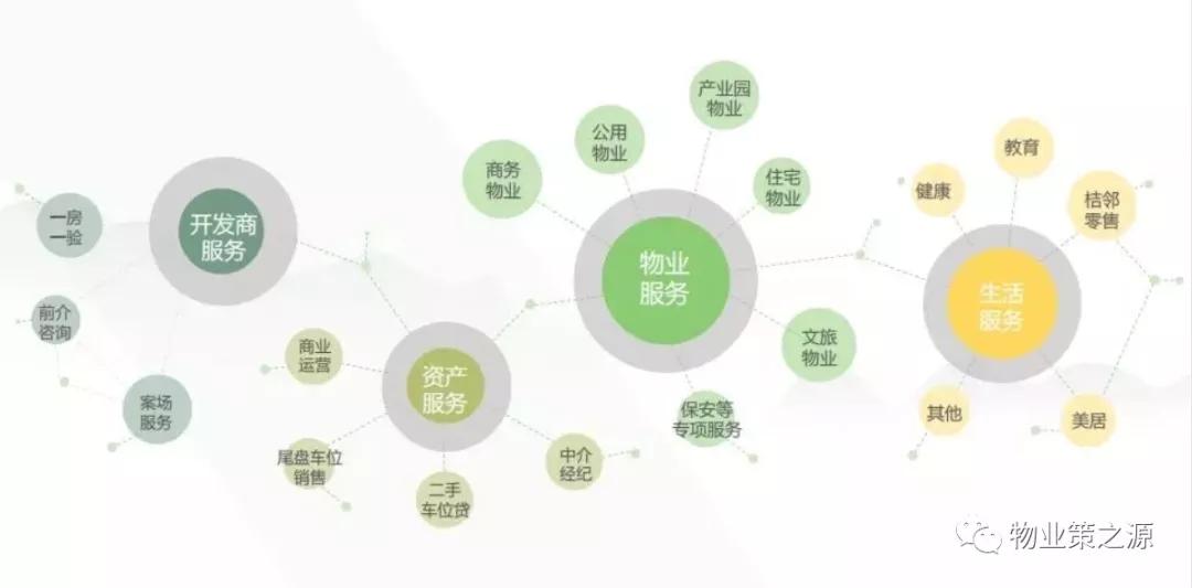 物业公司多种经营创收方案,物业公司经营绩效方案