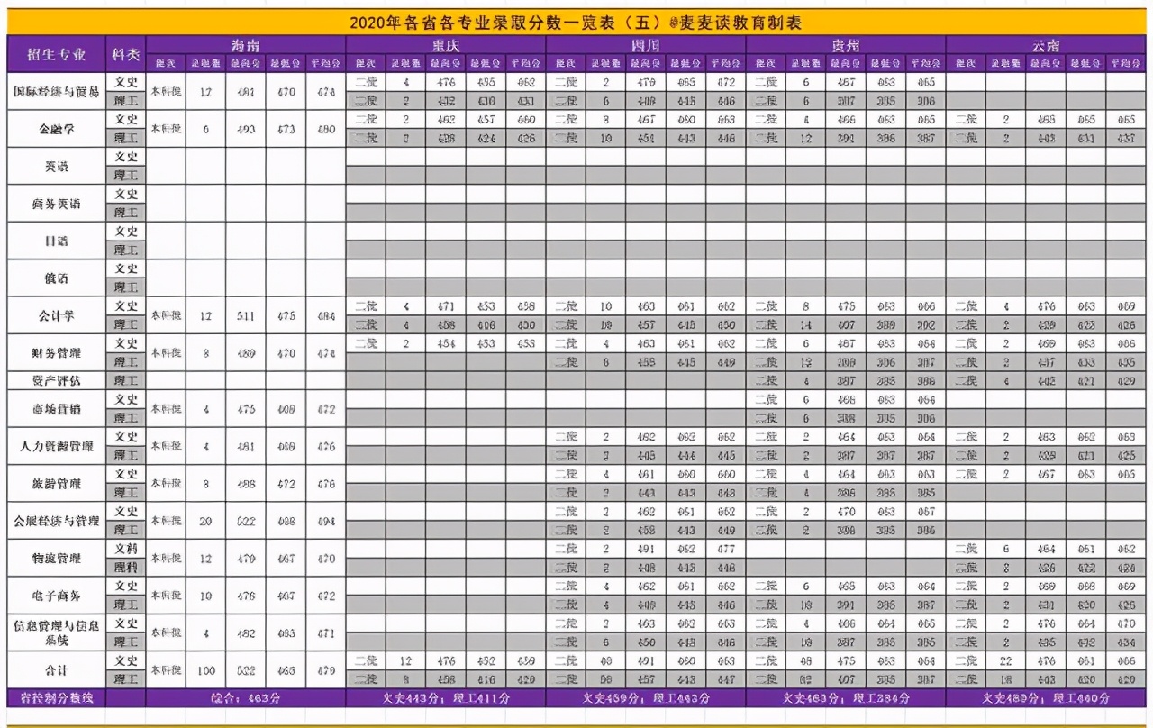 辽宁对外经贸学院2018招生简章,辽宁对外经贸学院2021年录取分数