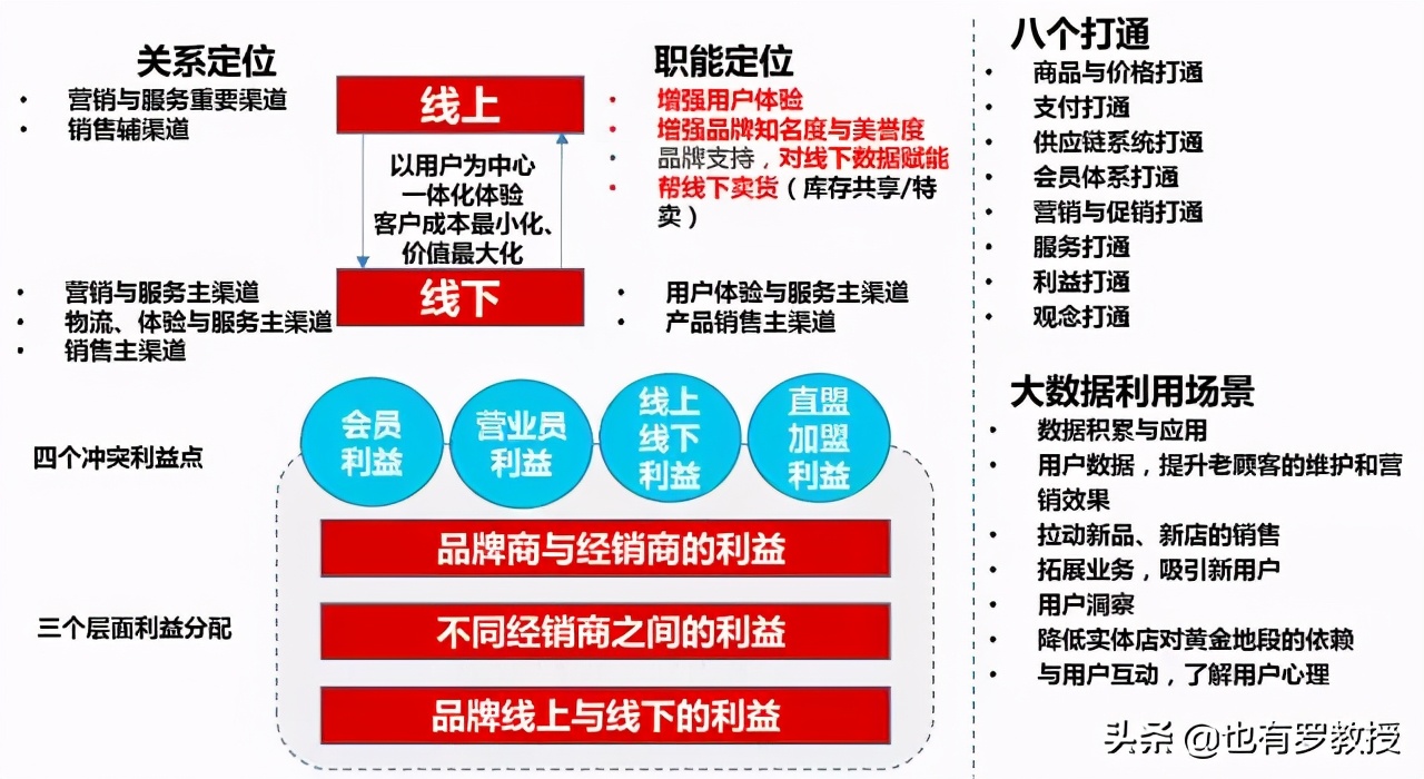 o2o电商模式简介,o2o电商平台商业模式分析