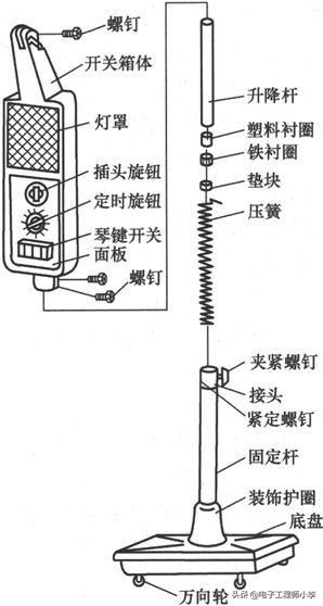 电风扇常见故障检修标准,电风扇电路故障分析大全