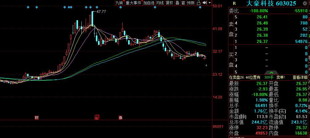 被中介坑了2万,被中介坑了两百万