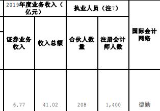 注册会计师事务所真实收入,陕西省会计师事务所收入排名