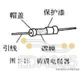 电阻的认识和检测,电阻一般是多少的