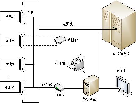 电动汽车三电一致性如何检查,电动汽车蓄电池检测设备