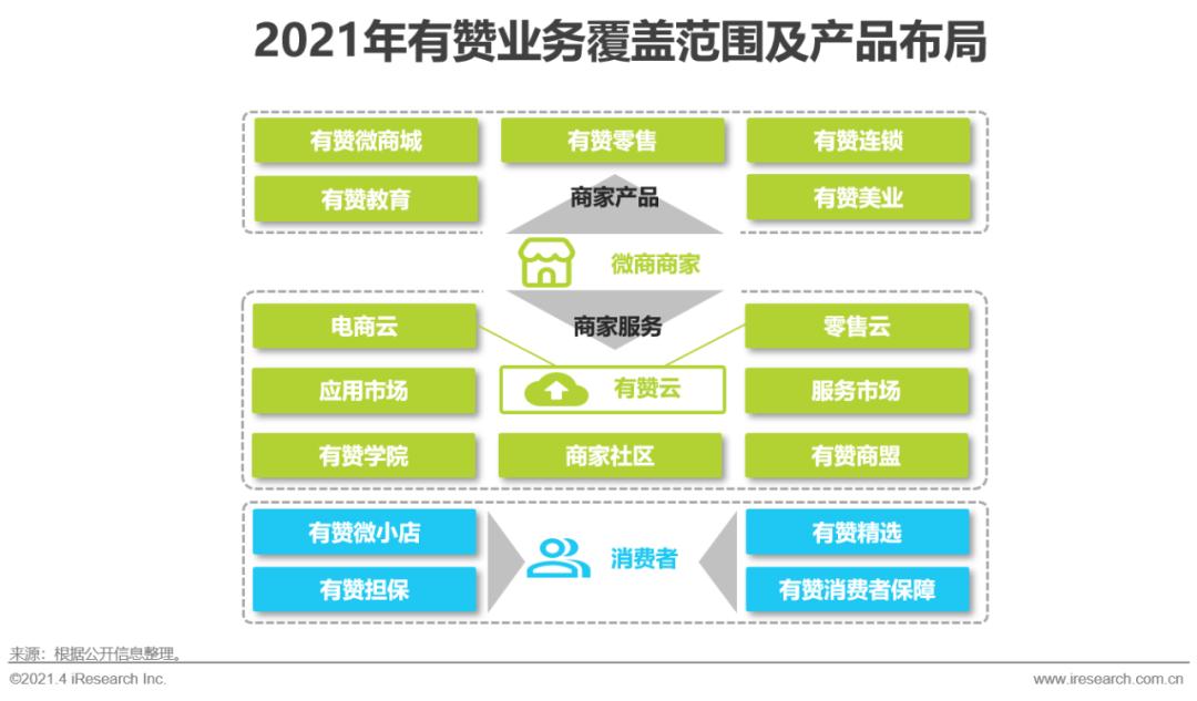 2022年微商总结,2021年中国微商市场研究白皮书