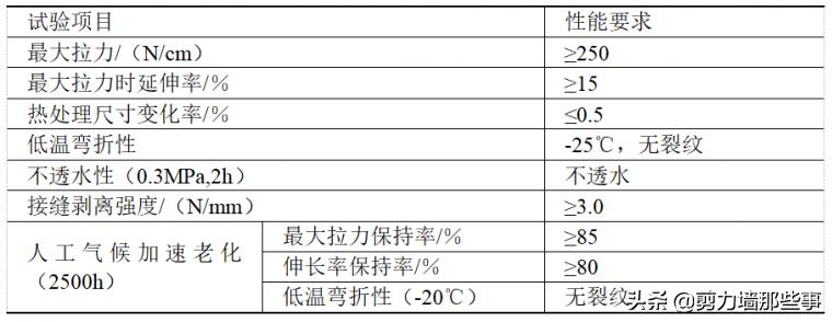 防水施工技术有哪几种,防水技术图解
