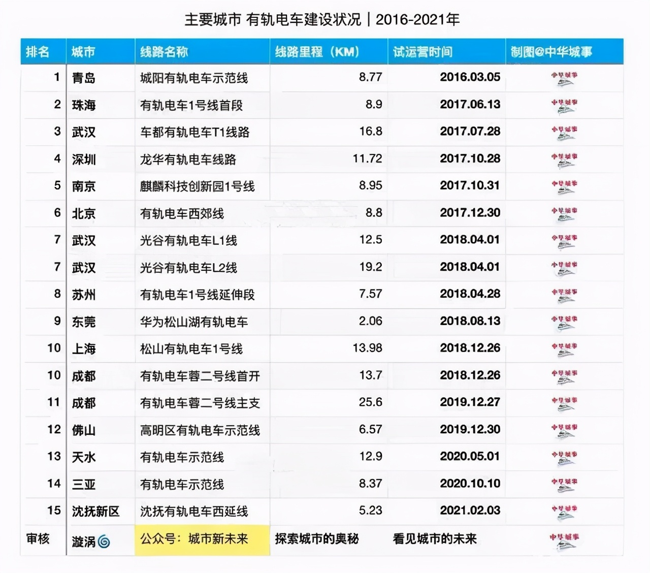 有轨电车是鸡肋工程建了咋办,有轨电车发展瓶颈