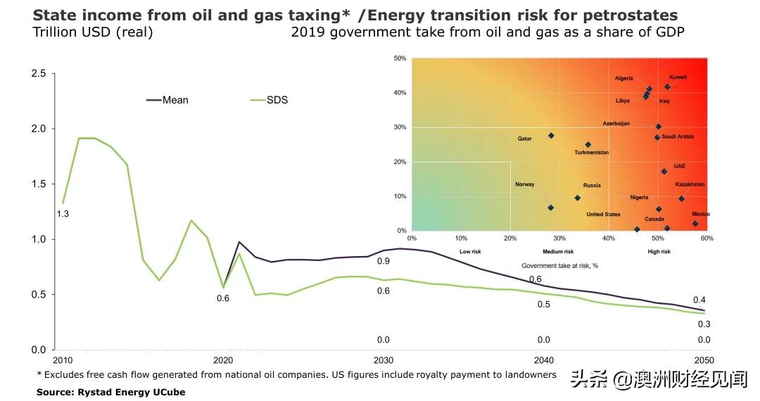 沙特为何还要坚持减产石油,沙特对红海危机的态度