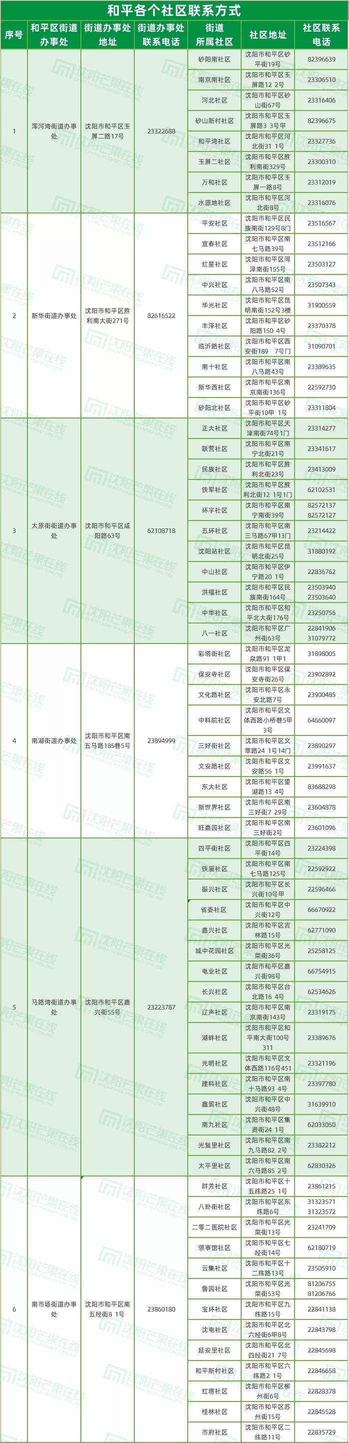 和平学区调整地图，这些小区真的涨了
