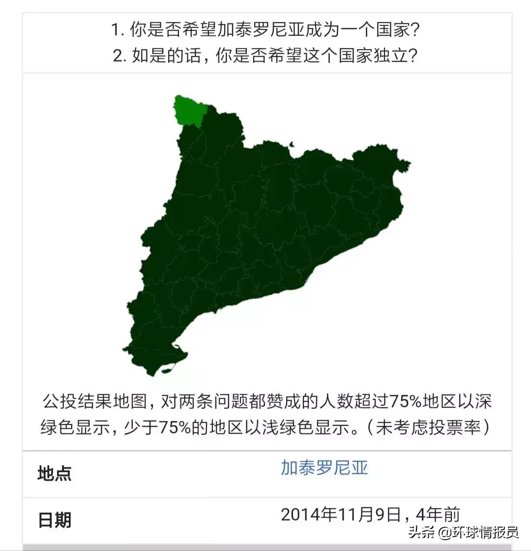 西班牙加泰罗尼亚独立了吗,加泰罗尼亚为啥脱离西班牙