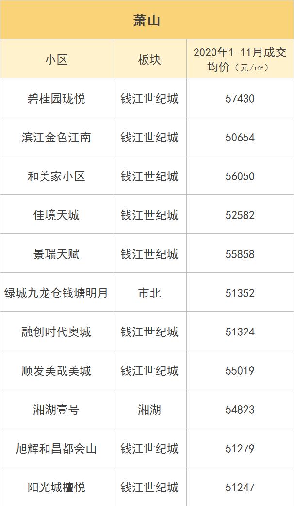 杭州上城高档小区房价,杭州各区单价最高的小区