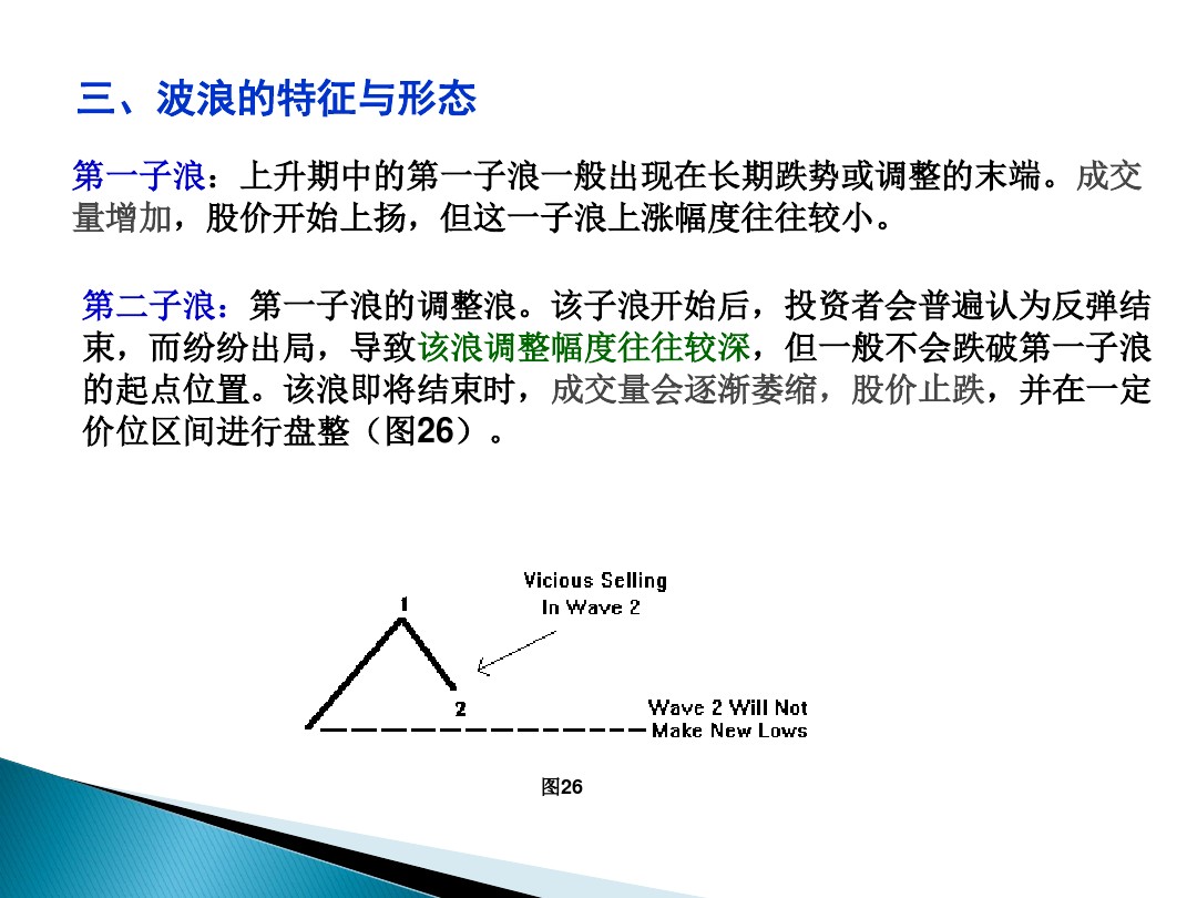 股票的技术分析电子版,股票市场技术分析书籍