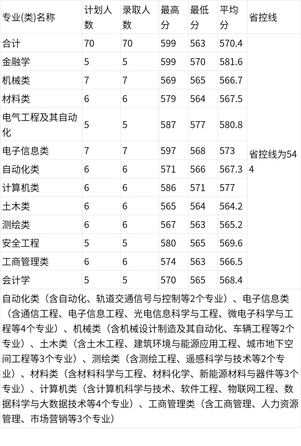多少分？能上河南理工大学......权威解读