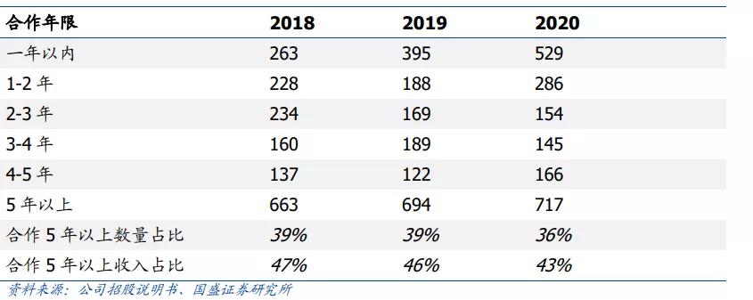 懒惰公司,懒惰是人类的第一生产力